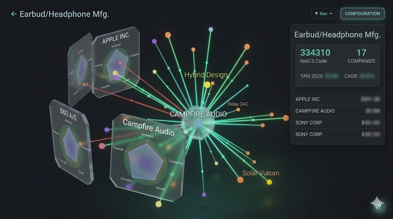 Agentic Advantage competitive radar showing market intelligence for multiple competitors with SWOT analysis and real-time monitoring